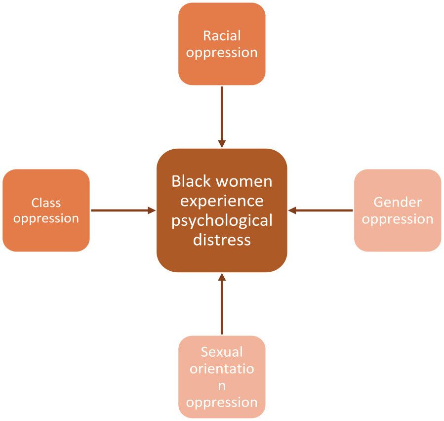 Intersectional Interdisciplinarity, photo 1