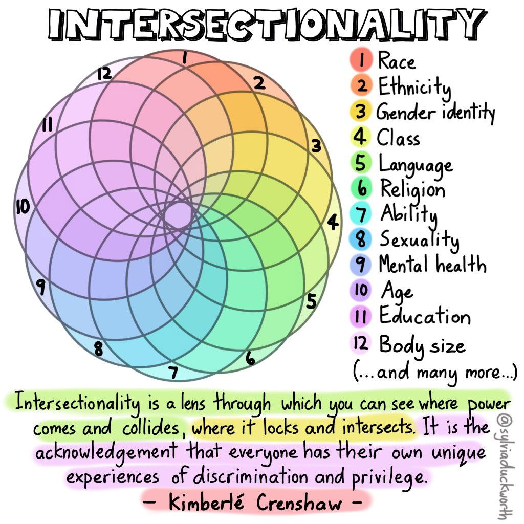 Intersectional Interdisciplinarity, photo 1